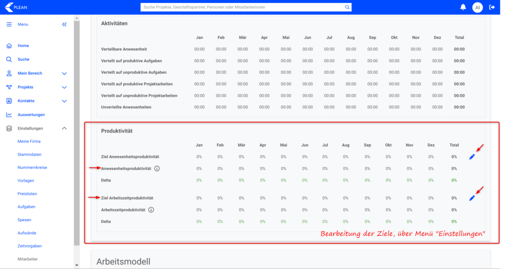 Zieldefinition Produktivität