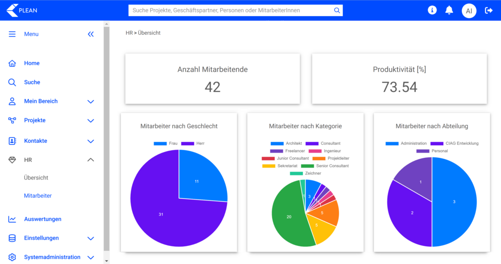 Dashboard Mitarbeiter